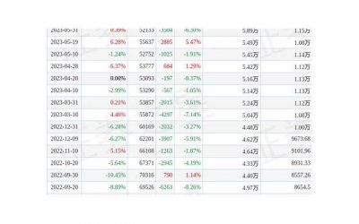 ​结婚一定要买婚包吗 买什么颜色的婚包
