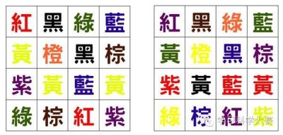 ​认知科学中有趣的应用领域——stroop效应