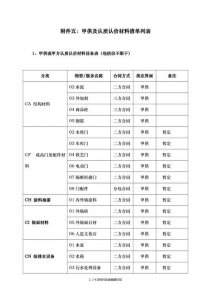 ​甲供材料一般都有哪些（甲供材料怎么处理）