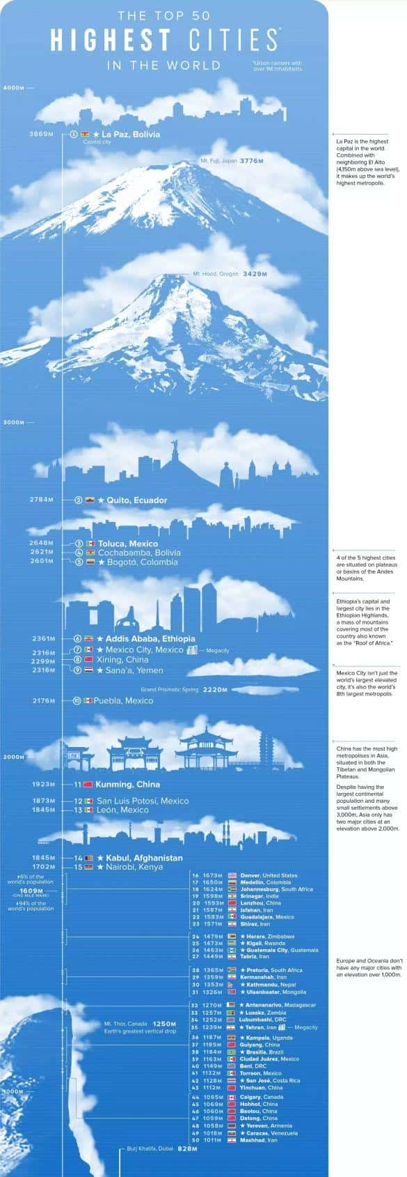 海拔最高城市 世界（世界海拔最高的城市）