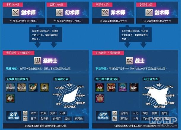 最终幻想14最新白魔法师攻略（艾欧泽亚的水晶之旅）(12)