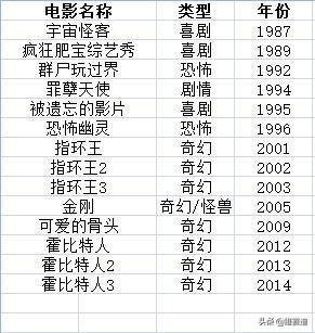 十部必看的电影指环王（最佳电影中的最佳电影）(3)