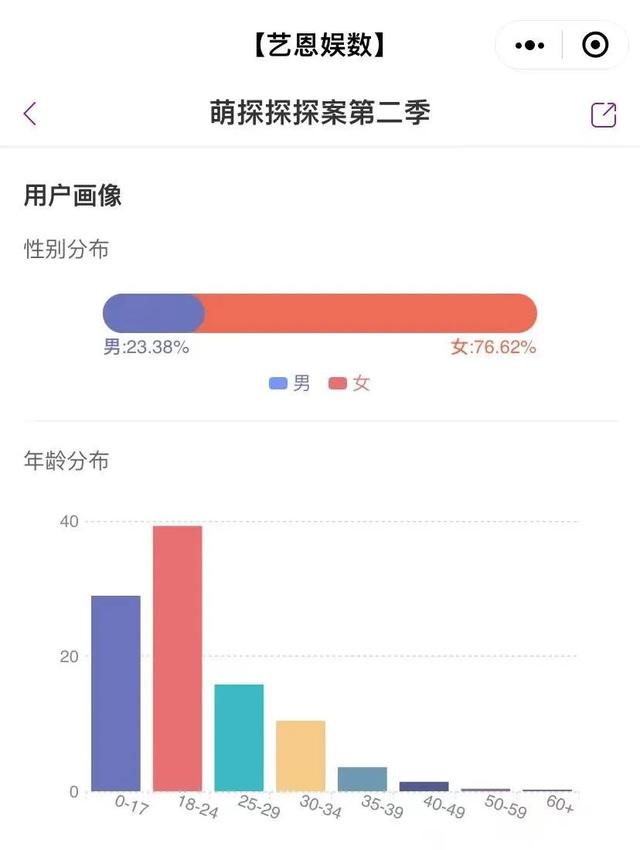 萌探探案第二季第8期加更吧(在萌探探探案2看了一场推理电影)(11)