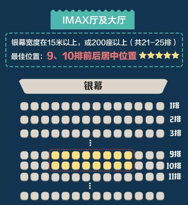 在电影院选哪些座位是最好的(电影院里最好的座位)(5)