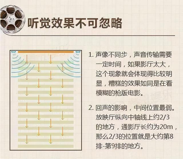 在电影院选哪些座位是最好的(电影院里最好的座位)(8)