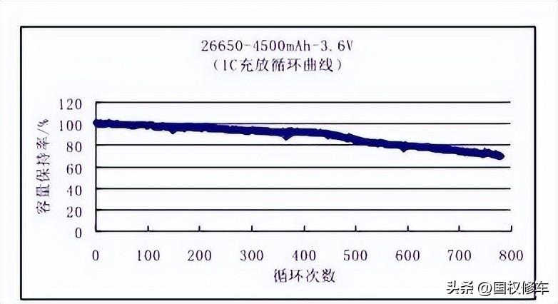石墨烯和锂电池哪个好(石墨烯和锂电池的区别)