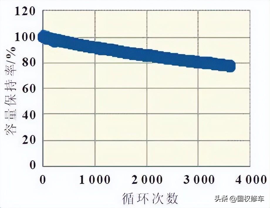 石墨烯和锂电池哪个好(石墨烯和锂电池的区别)